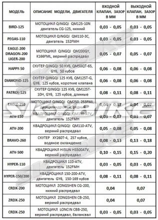 Пружини клапана на мотоцикл KAYO, ZS169FMM, (к-т), оригінал, Китай Пружини клапана на мотоцикл KAYO, ZS169FMM, (к-т), оригінал, Китай