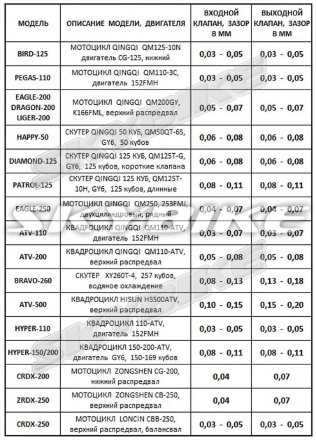 Клапана на мотоцикл (к-т) CB/CBB-250, оригинал, Китай