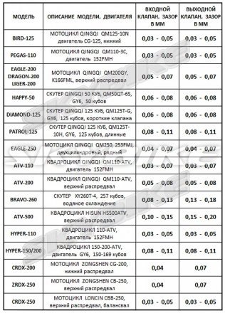 Клапан на мотоцикл DRAGON-200, WOLF-200, LIGER-200, skymoto MATADOR-200, копія, комплект, Китай, TH-247
