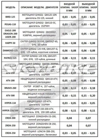 Сухарі клапана на пітбайк KAYO TT-125, оригінал, Китай